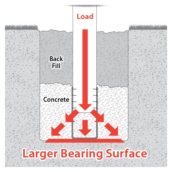 Atlas Concrete Foot Anchor™